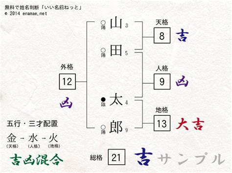 姓名判断 火水木金土|カタカナで姓名判断する五行（木火土金水）姓名判断。